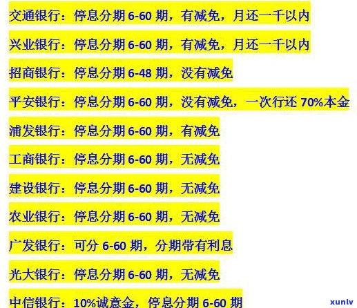 交行个性化分期可以减免哪些费用？包含但不限于逾期费、利息等服务费。