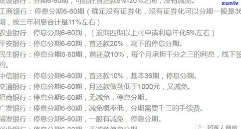 交行个性化分期可以减免哪些费用？包含但不限于逾期费、利息等服务费。