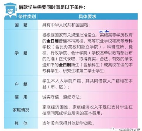 交通银行协商还款：最长多少期？申请流程及所需证明