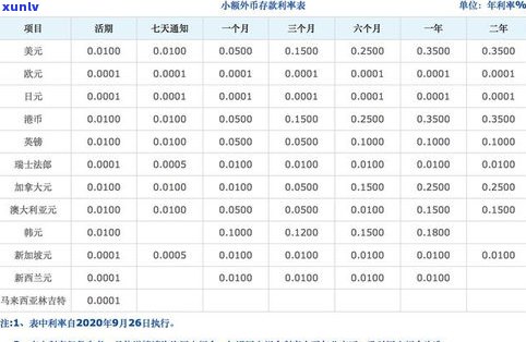 交通银行可以退还利息吗-交通银行可以退还利息吗现在