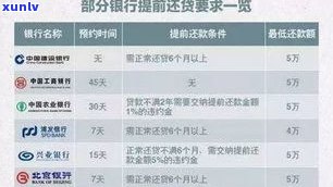 交通银行违约金能协商吗？具体金额是多少？