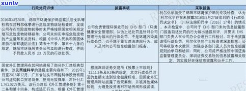 交通银行违约金能协商吗？具体金额是多少？