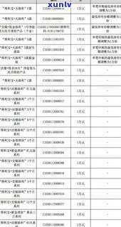 交通银行违约金能协商吗？具体金额是多少？