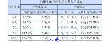 交通银行违约金能协商吗？具体金额是多少？