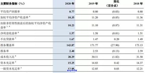 交通银行违约金能协商吗？具体金额是多少？