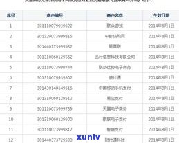 交通银行违约金能协商吗？具体金额是多少？