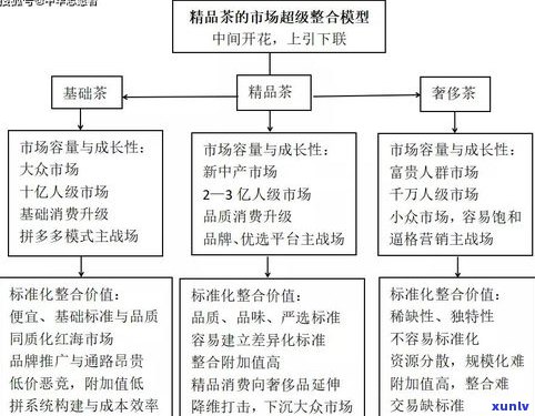 北方普洱茶的茶仓位置：产地、销售点与仓储管理全解析