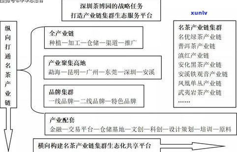 北方普洱茶的茶仓位置：产地、销售点与仓储管理全解析