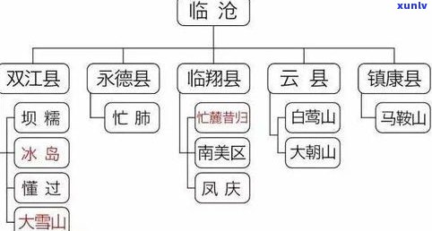 普洱茶北方仓：定义、地点、与南方仓差异及存茶 *** 推荐