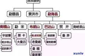 普洱茶北方仓：定义、地点、与南方仓差异及存茶 *** 推荐