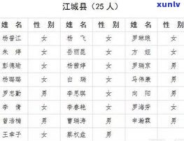 年份普洱茶：年份、出厂日期、口感解析