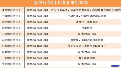 交通银行协商还款分期方案：可分多少期？最长多少期？