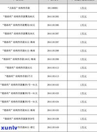 交通银行能协商还款  吗？怎样联系及申请只还本金