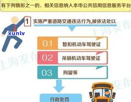 2021年交通信用卡逾期新法规：解读、规定及解决  