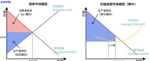 玉如意价钱：探讨其价格、价值与市场行情