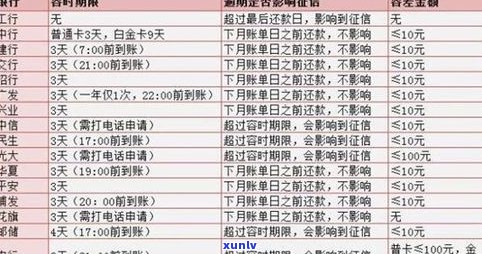 交通银信用卡逾期如何协商还款？能否减免本金？全攻略！