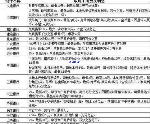 交通银行逾期协商还款所需资料及流程全攻略