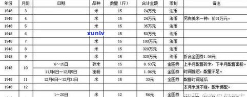 最新！18年普洱茶生茶价格全解析，一文看懂市场行情