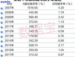 最新！18年普洱茶生茶价格全解析，一文看懂市场行情