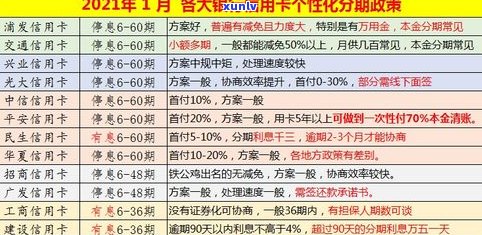 交通银行：可以协商分期还款吗？最长可分多少期？