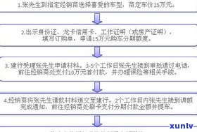 交通银行：可以协商分期还款吗？最长可分多少期？