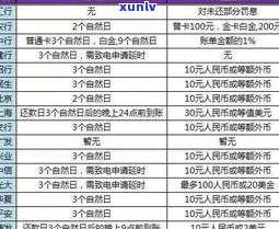 交通信用卡逾期5个月能否申请减免？逾期5个月后额度增加，怎样解决欠款疑问？