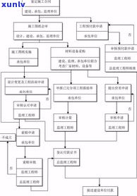 普洱茶制茶工序：详解流程与工艺