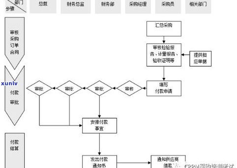 普洱茶制茶工序：详解流程与工艺