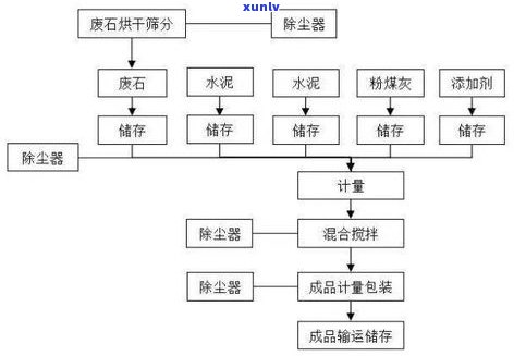 普洱茶制茶工序：详解流程与工艺