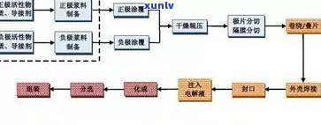 普洱茶制茶工序：详解流程与工艺