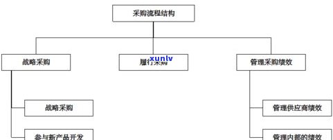 普洱茶制茶工序：详解流程与工艺