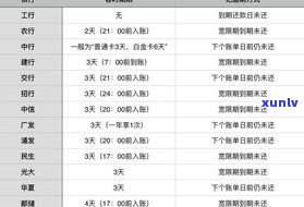 交通银行信用卡可以协商还款吗？时间、到账、采用及还款频率怎样规定？