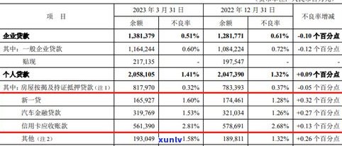 交通银行可以协商分期还款吗？最多能分多少期？