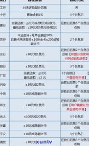 交通银行信用卡逾期协商还本金的  及步骤