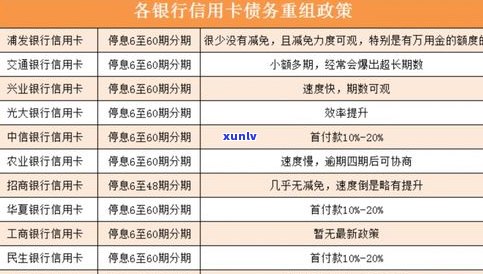 交通银行信用卡逾期协商还本金的  及步骤