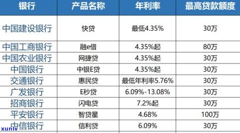 交通银行惠民贷是不是可以停息挂账？全网热议！