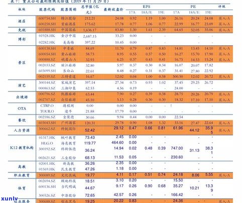 普洱茶王树茶价格表大全：最新行情、图片及价格信息