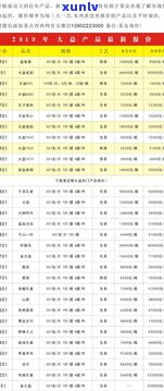 普洱茶王树茶价格表大全：最新行情、图片及价格信息