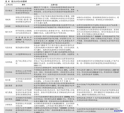 普洱茶王树茶价格表大全：最新行情、图片及价格信息