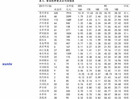 普洱茶王树茶价格-普洱茶王树茶价格表