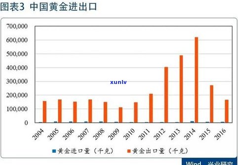 68年普洱茶市场价格：历史、现状与趋势分析