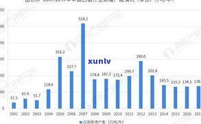 68年普洱茶市场价格：历史、现状与趋势分析