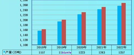 68年普洱茶市场价格：历史、现状与趋势分析