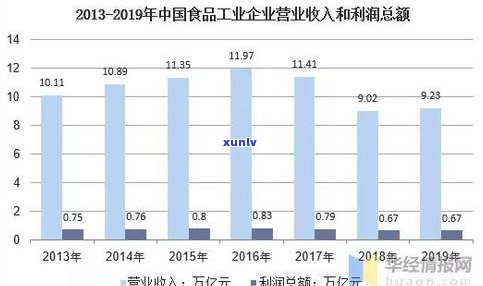 68年普洱茶市场价格：历史、现状与趋势分析