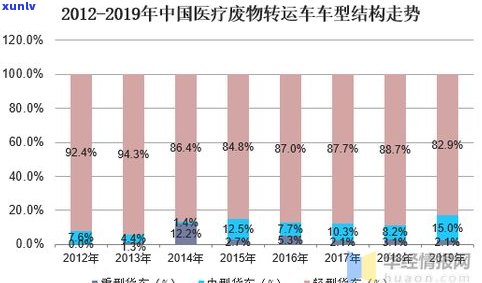 68年普洱茶市场价格：历史、现状与趋势分析