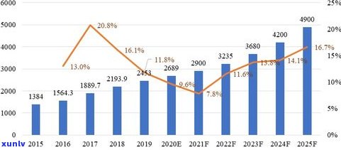 68年普洱茶市场价格：历史、现状与趋势分析