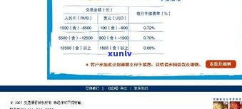 交通银行分期提前还款要手续费吗？全网搜索答案