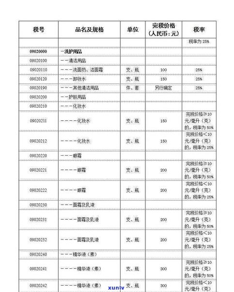 古乔木普洱茶价格：详细价格表、多少钱、图片一览