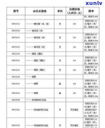 古乔木普洱茶价格：详细价格表、多少钱、图片一览