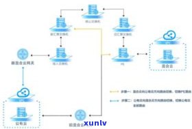 交通银行协商还本金步骤详解及操作流程图